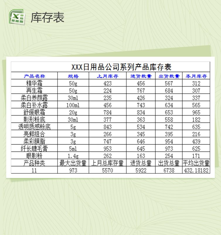 生活常用日用品與食用農產品零售登記表Excel模板使用說明
